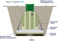ГРИНЛОС Пром 50 пр